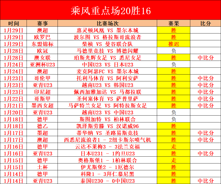 粤甲前六轮,战罢,三支球队晋,AG真人,AG真人官网,AG真人娱乐,AG真人游戏,AG真人视讯