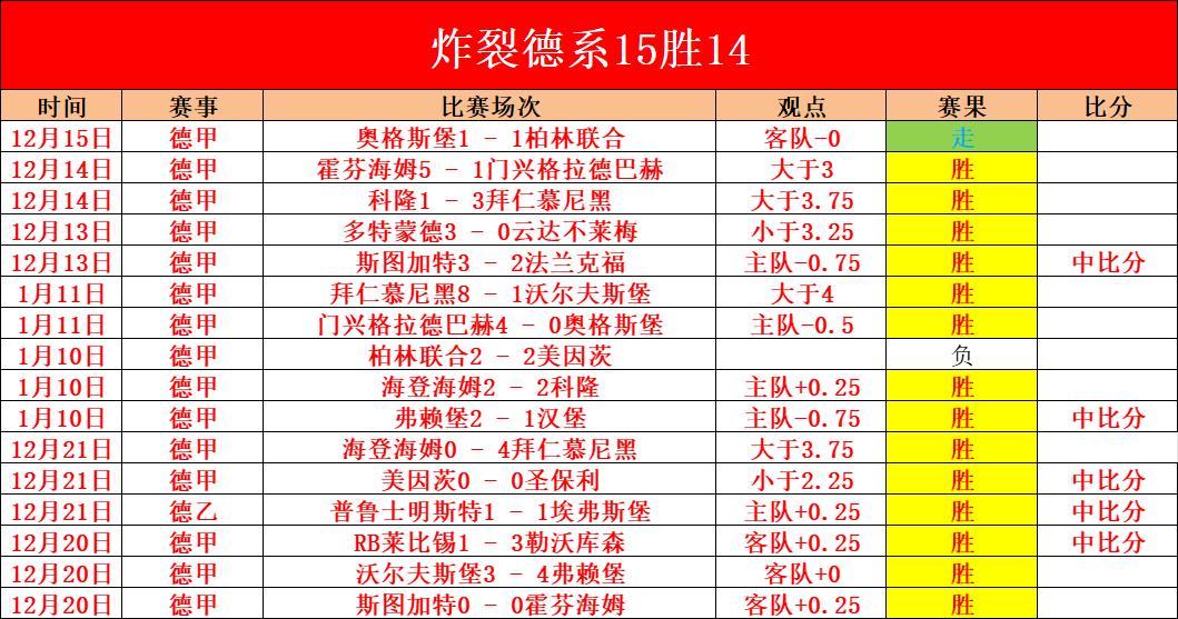 悠闲享美食,似葛优啃瓜,引发热议,AG真人,AG真人官网,AG真人娱乐,AG真人游戏,AG真人视讯