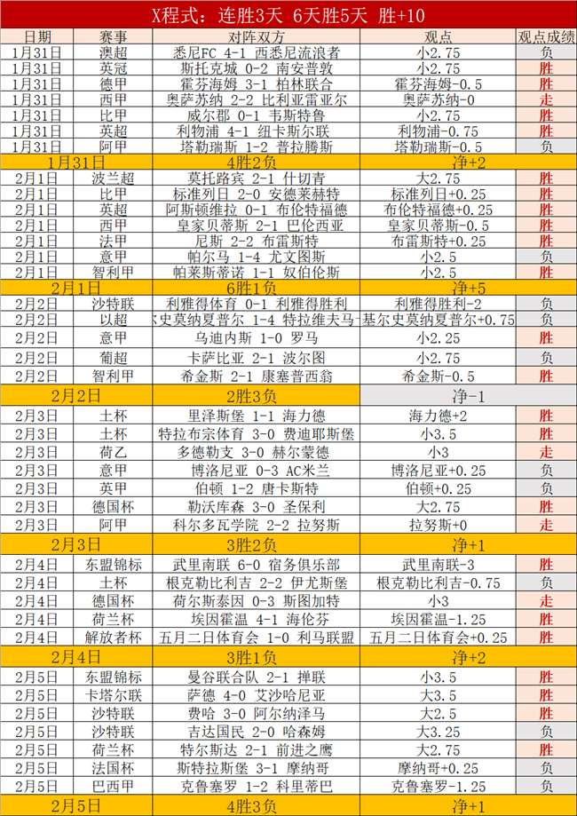 利物浦足总,杯出局英超,欧冠下周对,AG真人,AG真人官网,AG真人娱乐,AG真人游戏,AG真人视讯