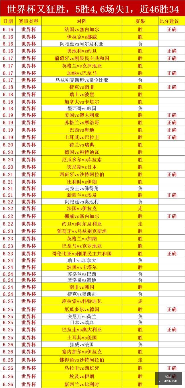 中乙,大连红全解,赛事精彩瞬,AG真人官网,AG真人,AG互动,AG娱乐,AG下载