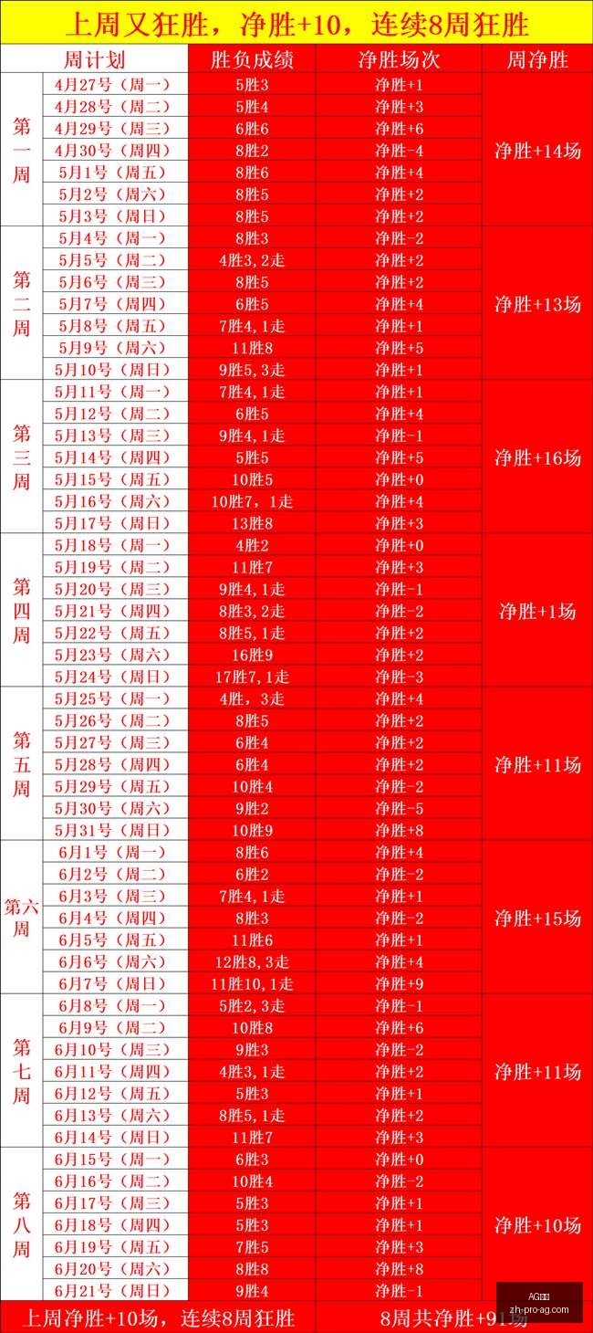 曼联历史最,佳阵容,鲁尼锋线一,AG真人官网,AG真人,AG互动,AG娱乐,AG下载