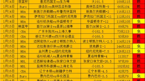 昨日激战10胜7负，净赚4金！驾驭山丘，自由穿梭，你行吗？