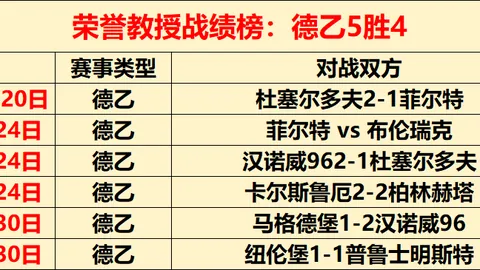 大乐透期号专家精选：量少质优，每天13场