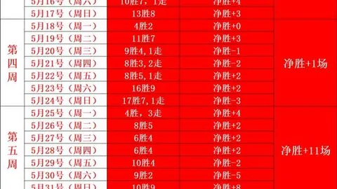 曼联历史最佳阵容：鲁尼锋线一霸，罗边路狂飙，费迪南德铁腰中坚